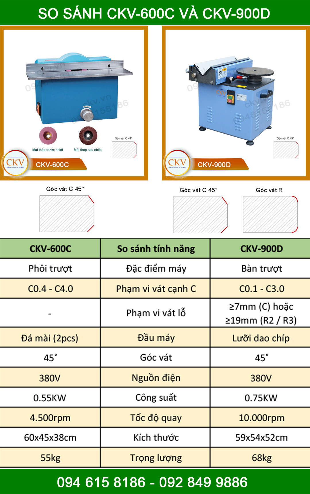 So sánh CKV-600C với CKV-900D