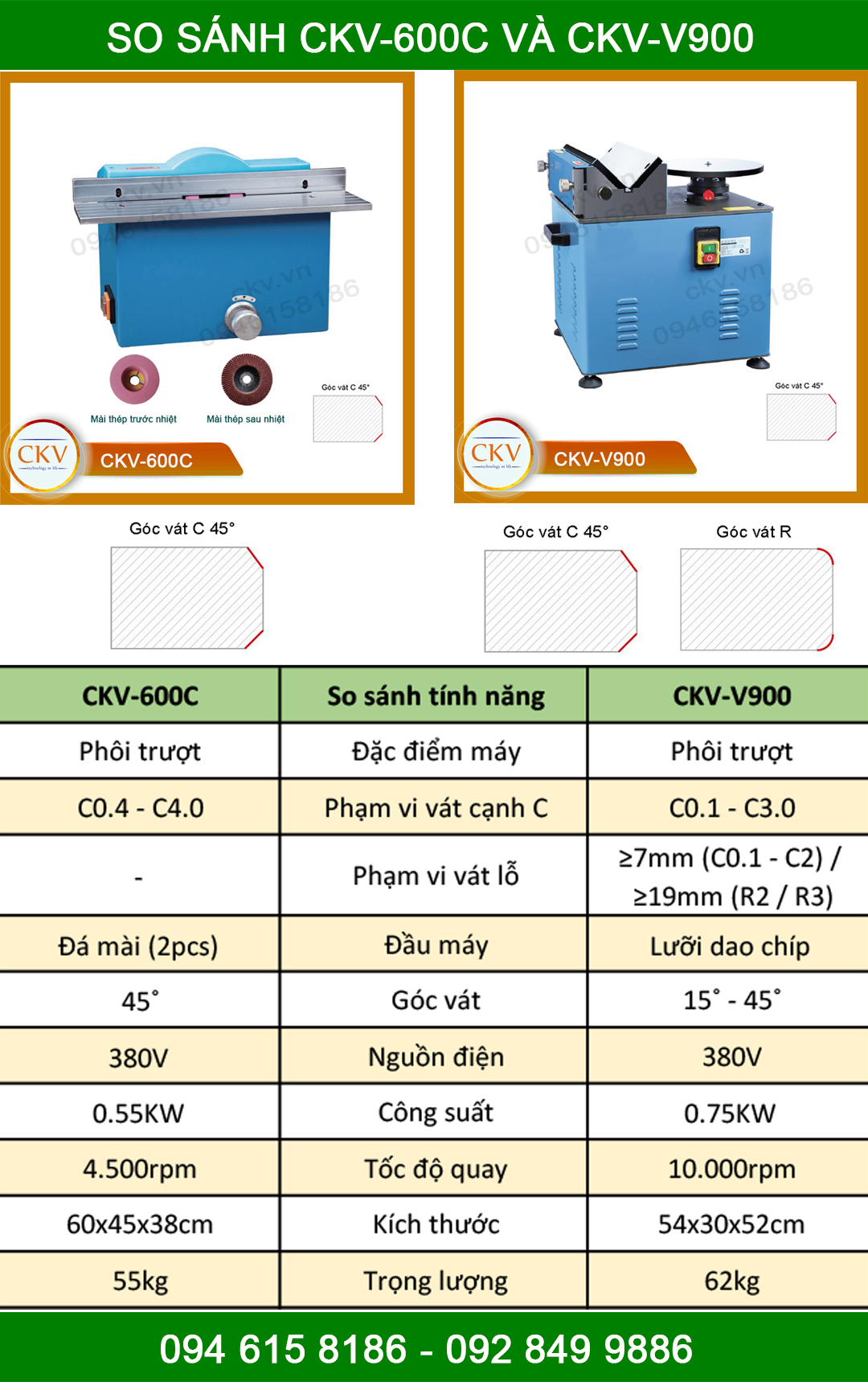So sánh CKV-600C với CKV-V900