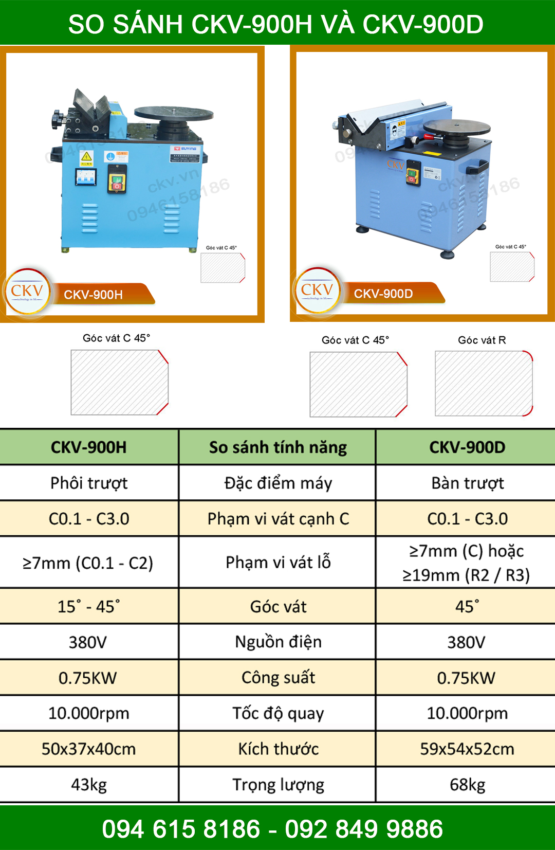 So sánh CKV-900H và CKV-900D