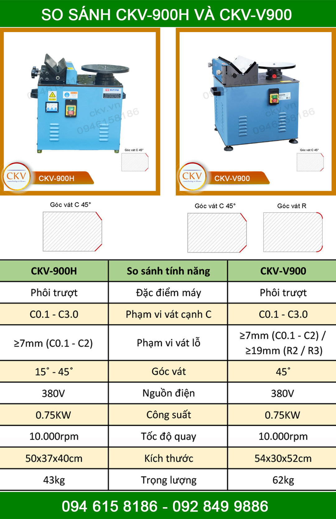 So sánh CKV-900H và CKV-V900