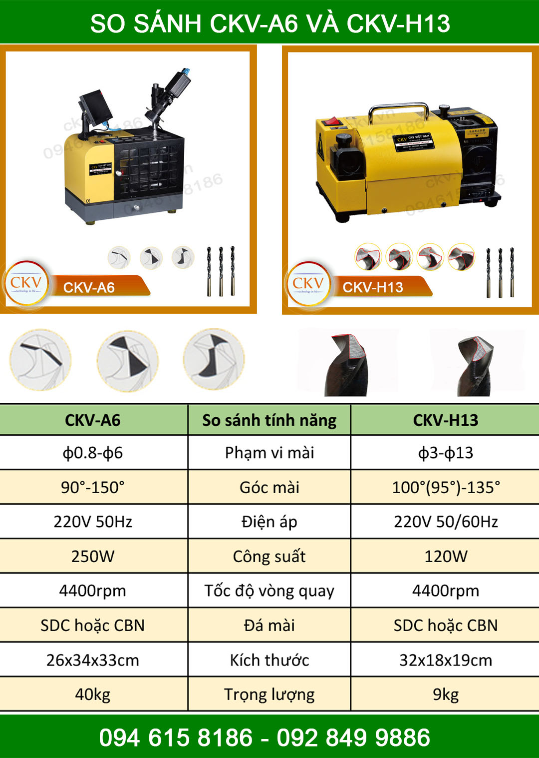 So sánh CKV-A6 với CKV-H13