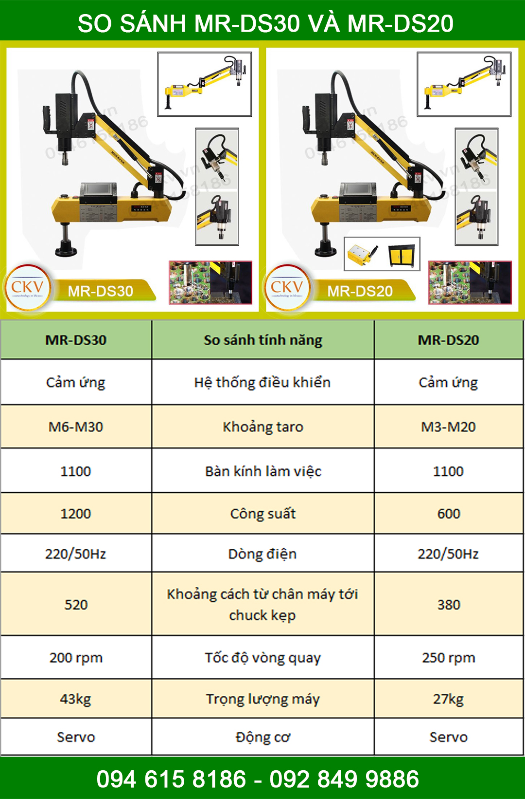 So sánh MR-DS30 và MR-DS20