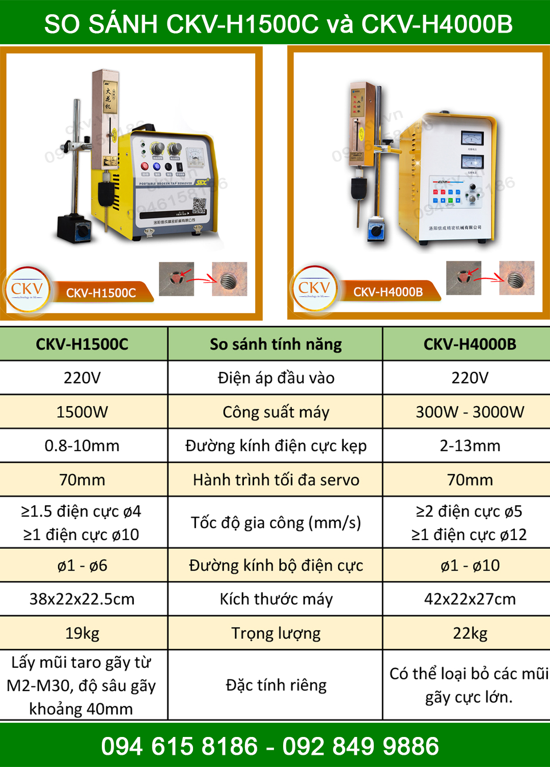 So sánh CKV-H1500C và CKV-H4000B