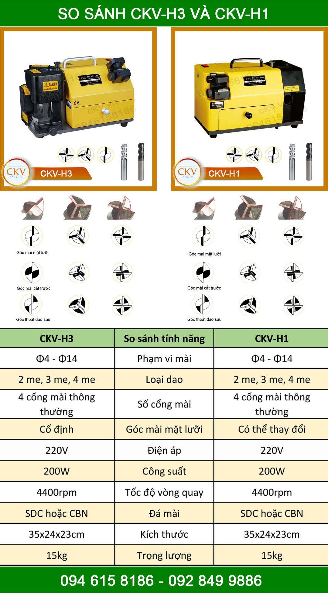 So sánh máy mài dao phay ngón CKV-H3 và CKV-H1