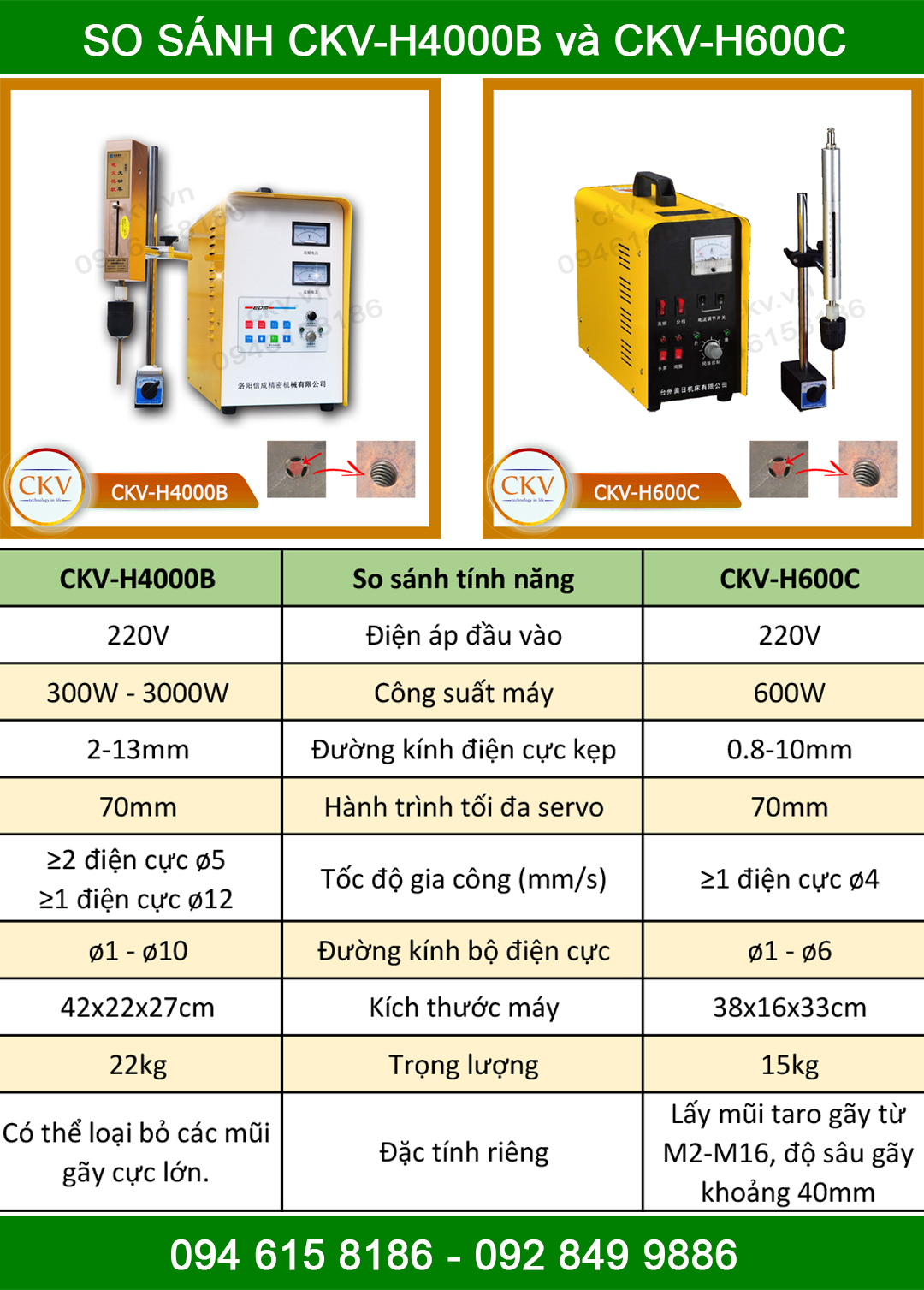 So sánh CKV-H4000B với CKV-H600C