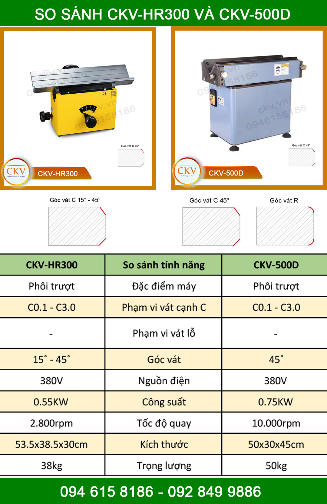 So sánh CKV-HR300 với CKV-500D