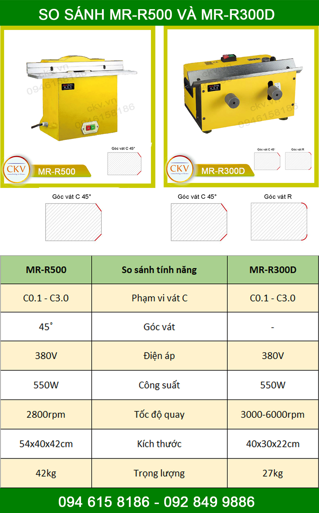 So sánh MR-R500 và MR-R300D