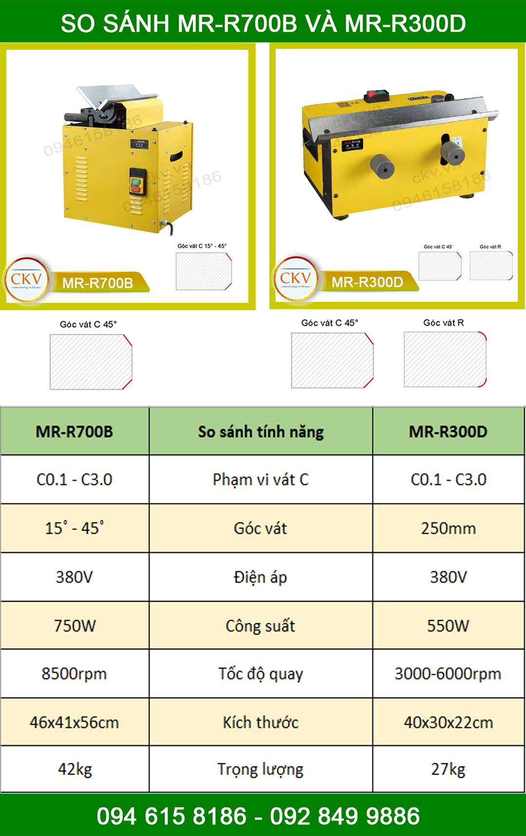 So sánh MR-R300D và MR-R700B