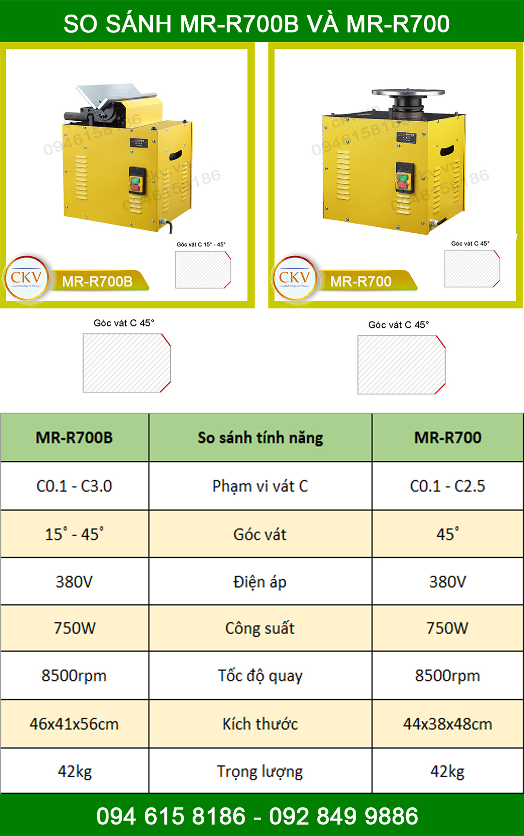 So sánh MR-R700B và MR-R700