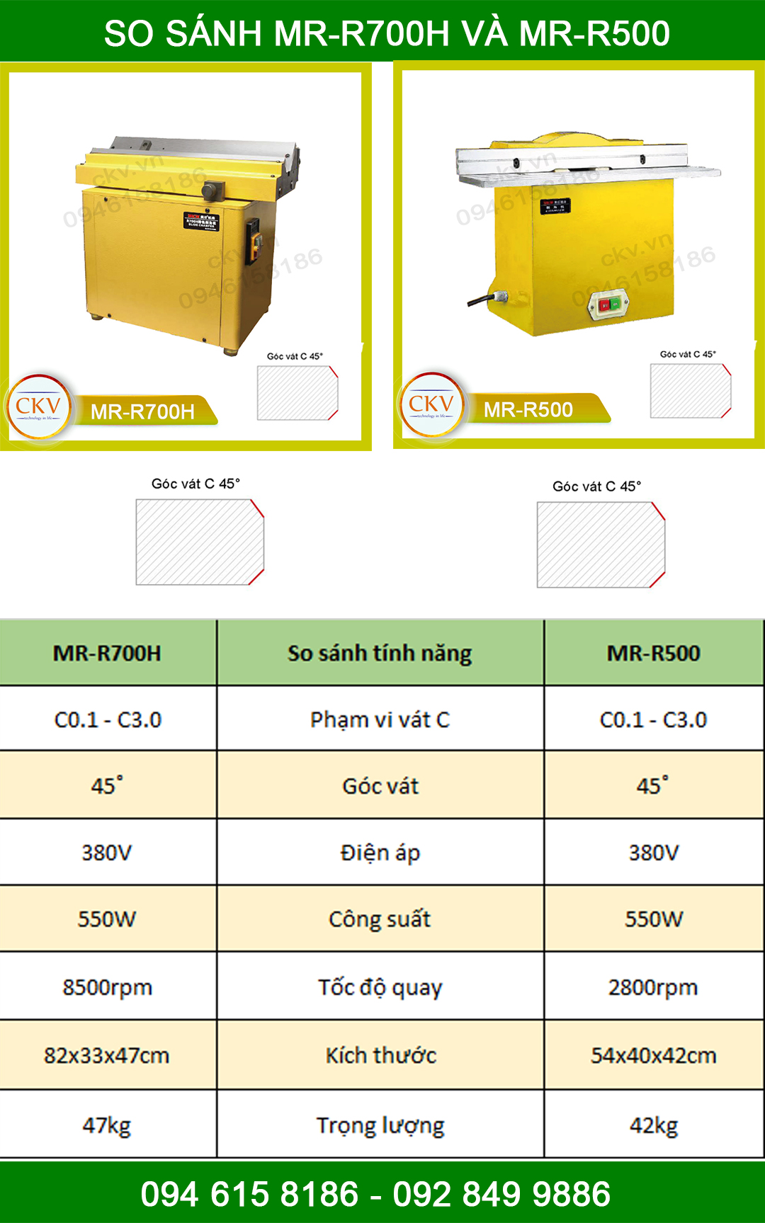 So sánh MR-R500 và MR-R700H