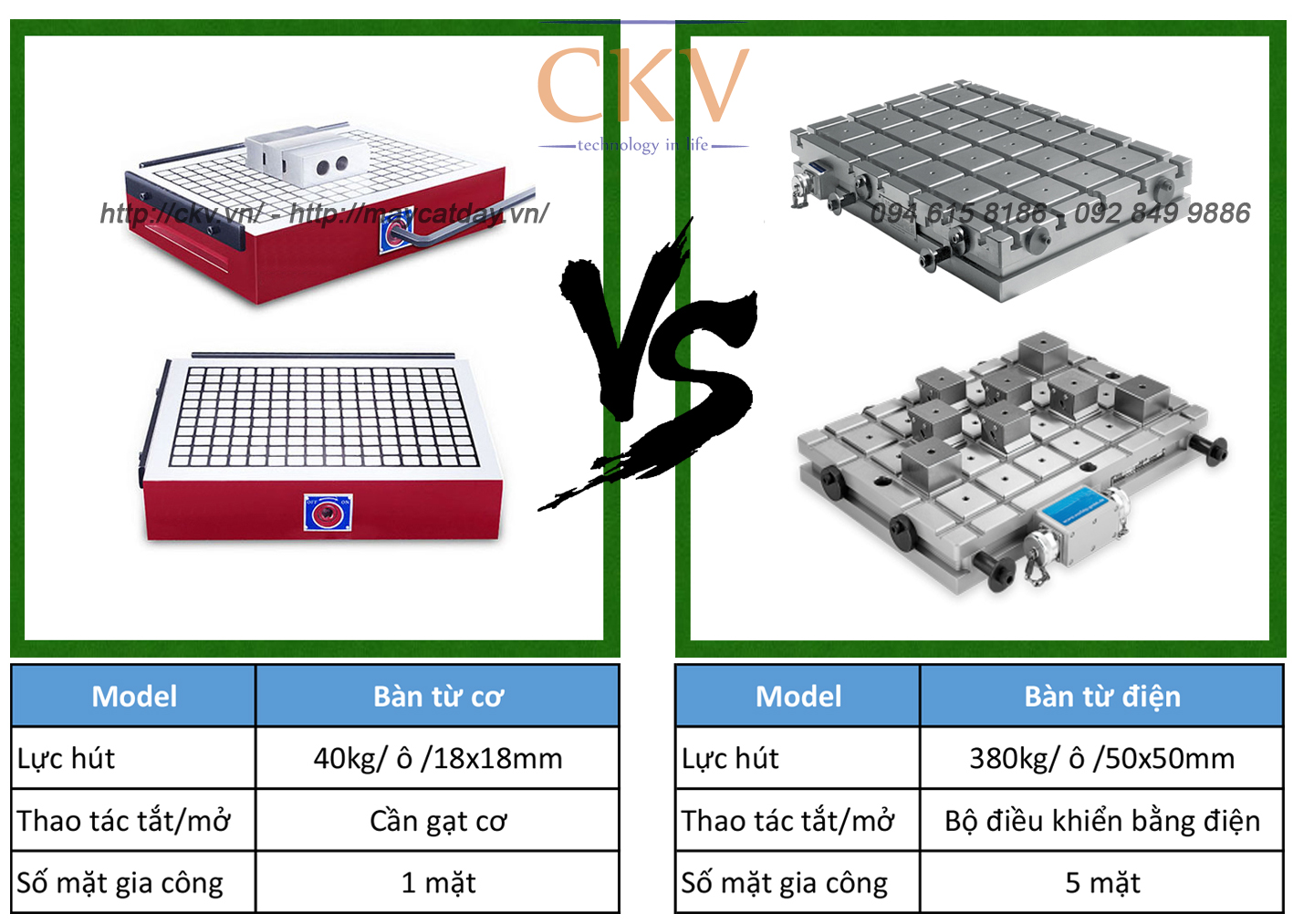 So sánh bàn từ nam châm vĩnh cửu cơ và bàn từ điện