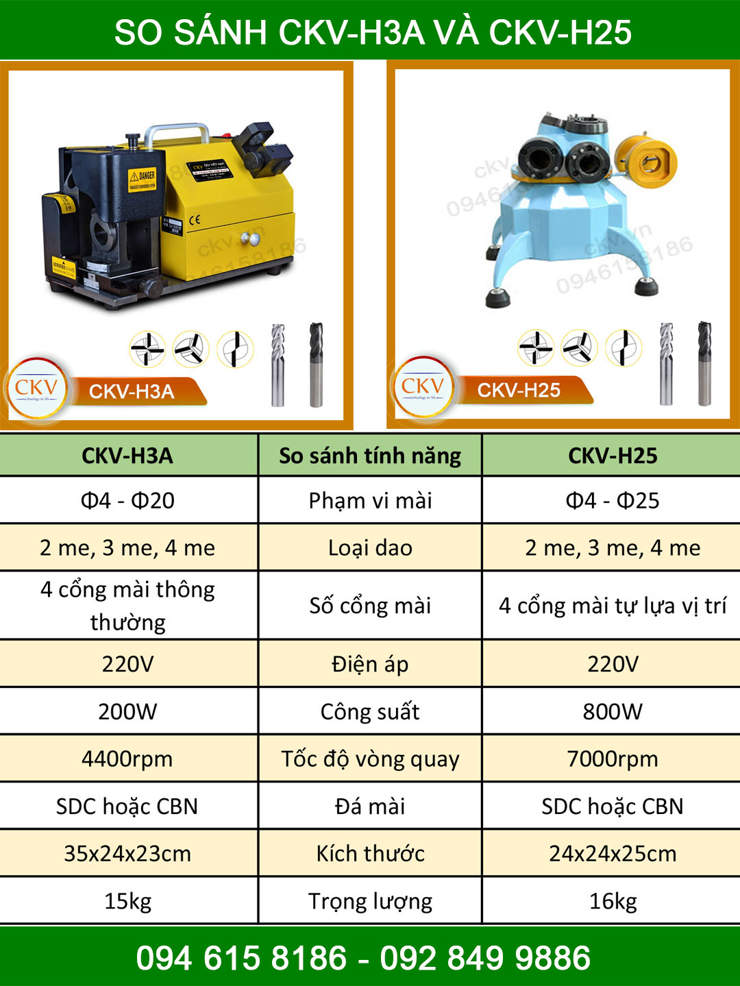 So sánh CKV-H3A và CKV-H25