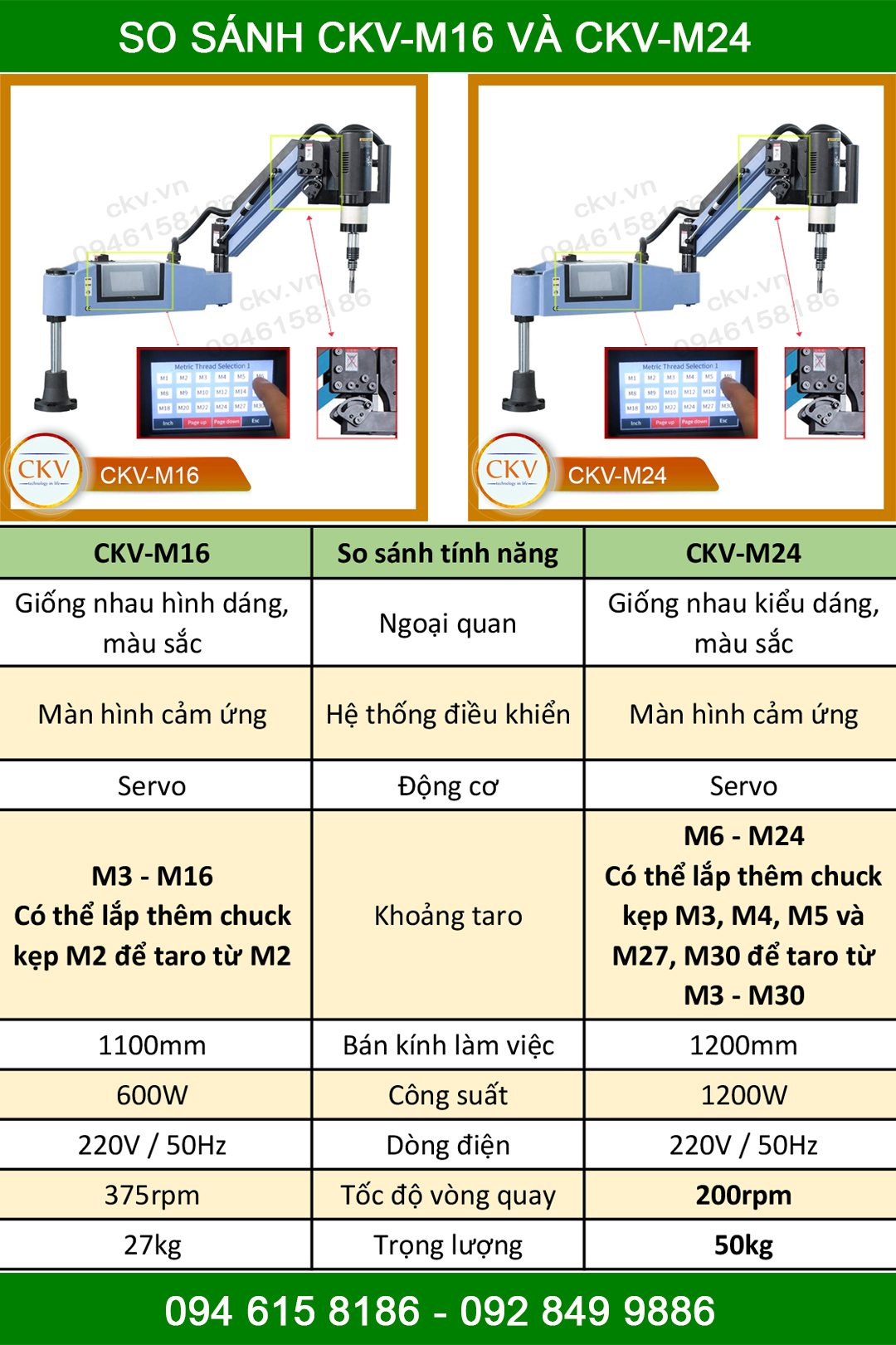 So sánh máy taro điện CKV-M16 và CKV-M24
