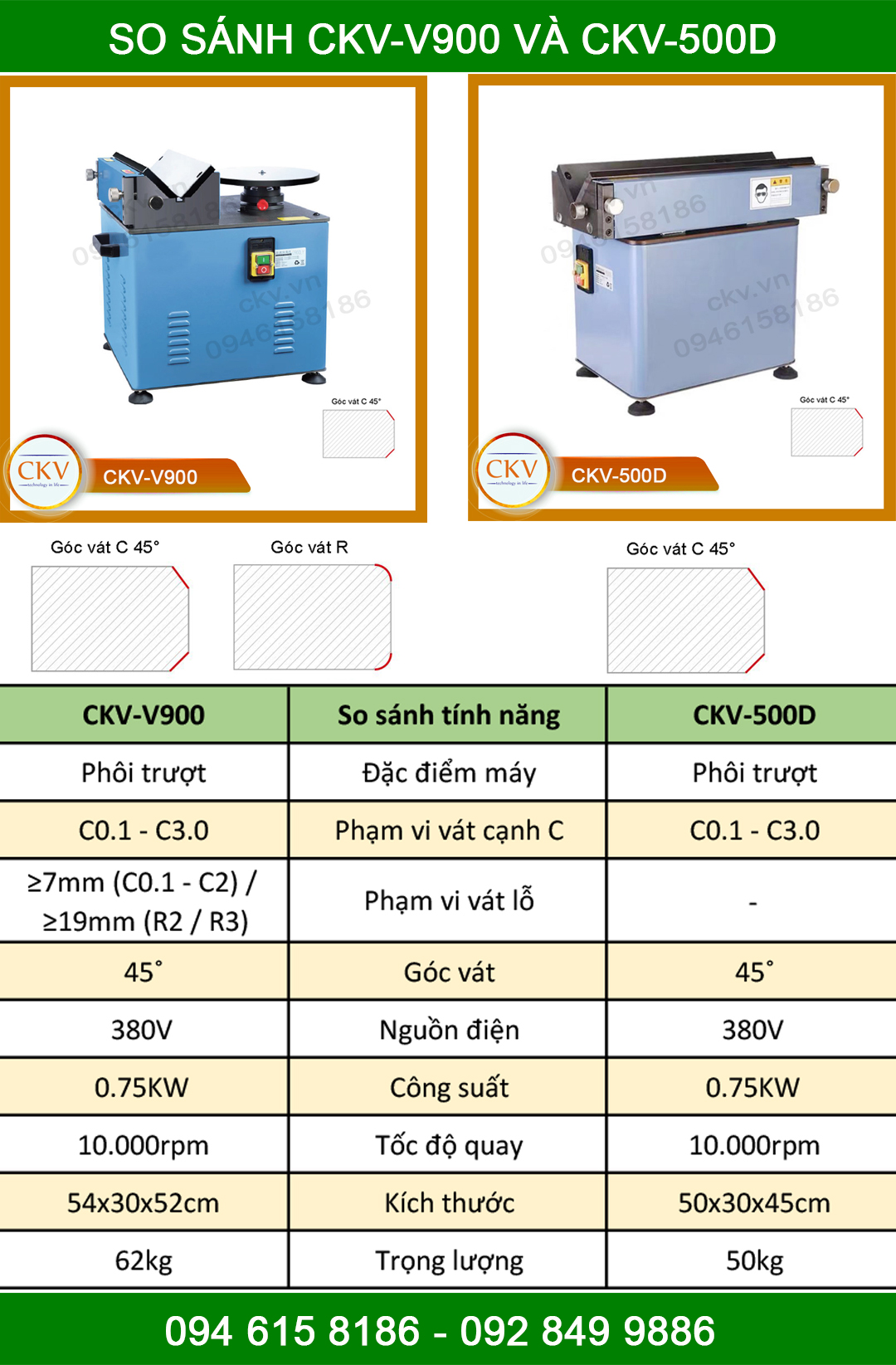 So sánh CKV-V900 với CKV-500D