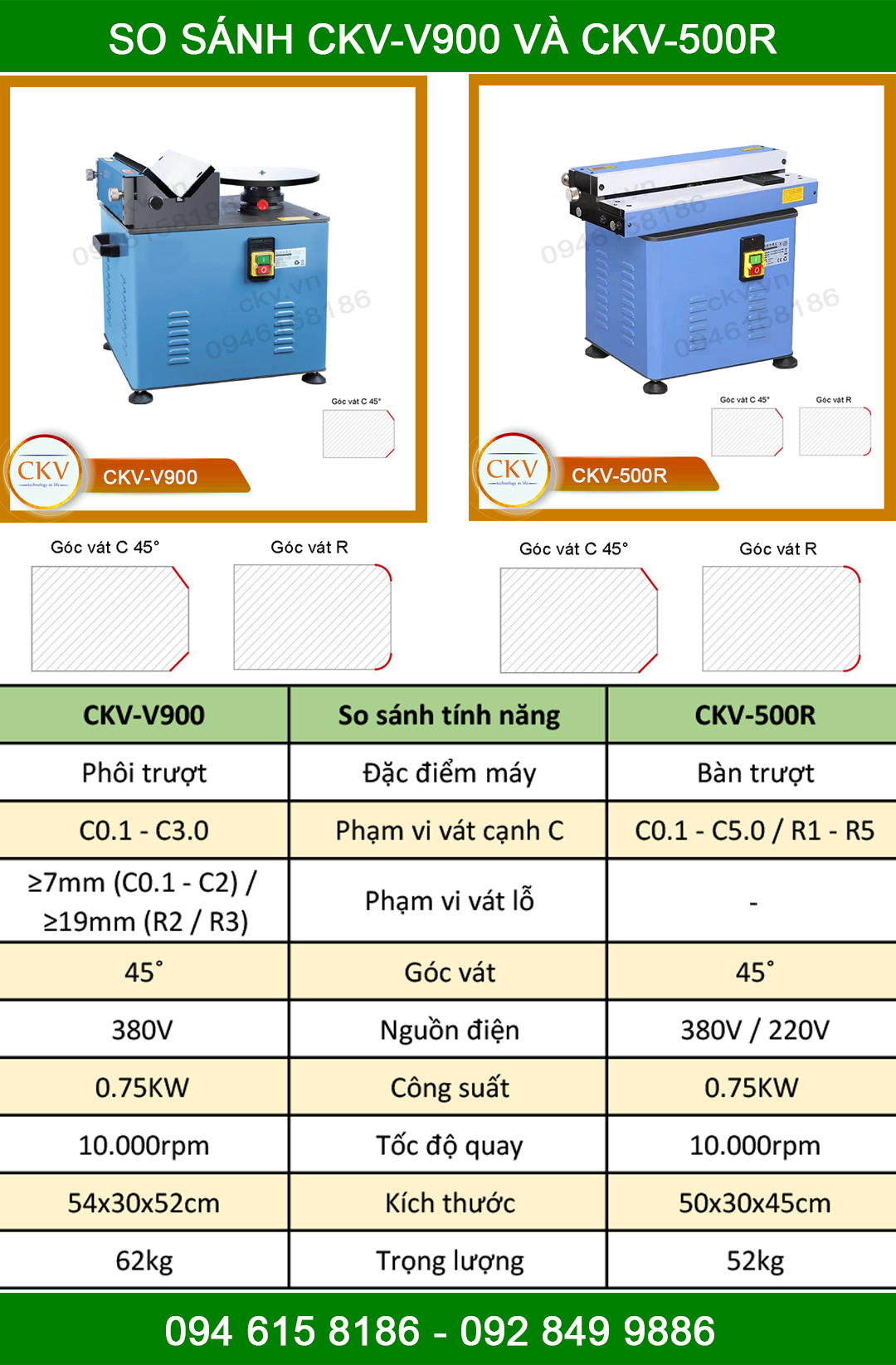 So sánh CKV-V900 với CKV-500R