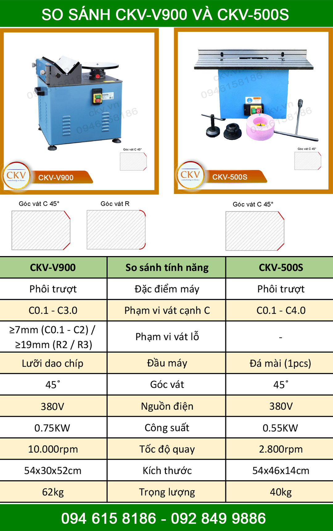 So sánh CKV-V900 với CKV-500S