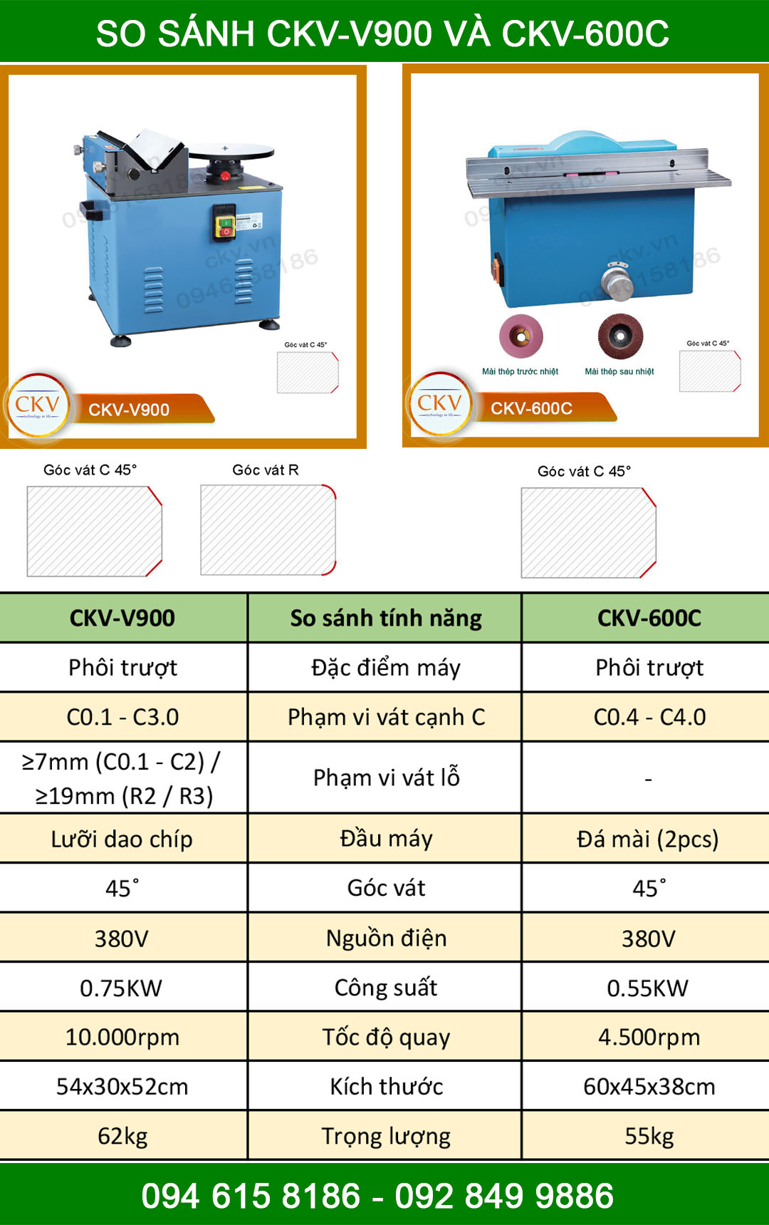 So sánh CKV-V900 với CKV-600C
