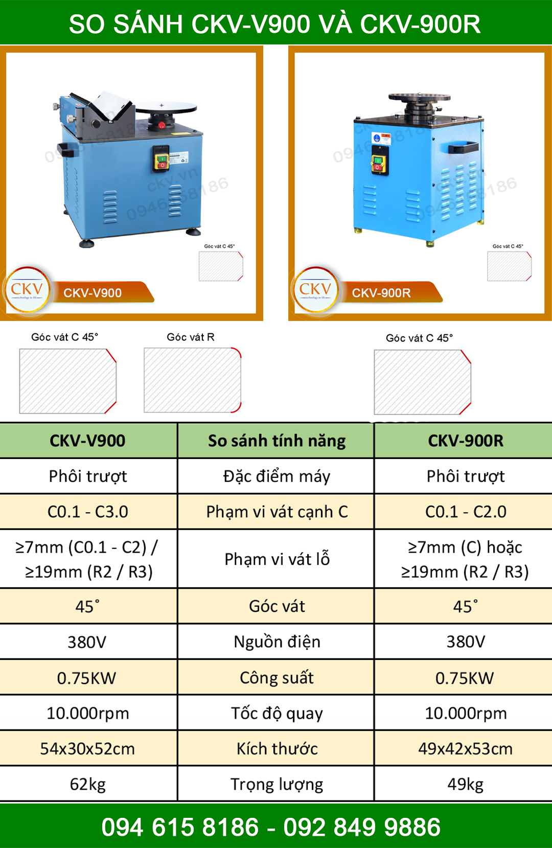 So sánh CKV-V900 với CKV-900R