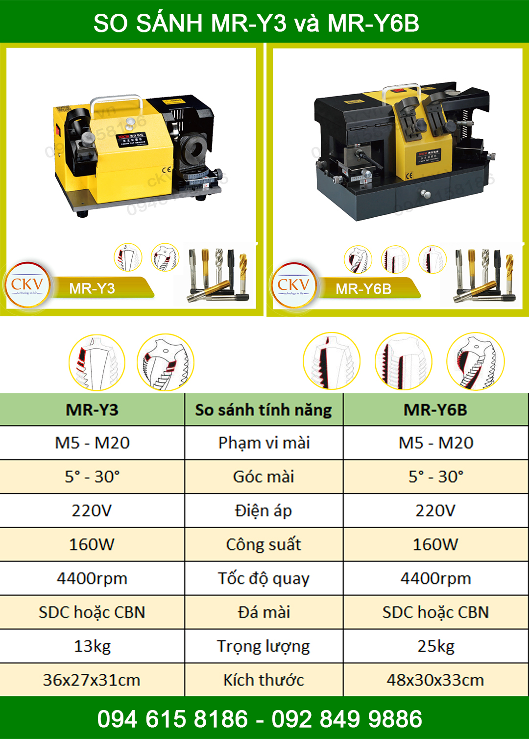 So sánh MR-Y3 và MR-Y6B