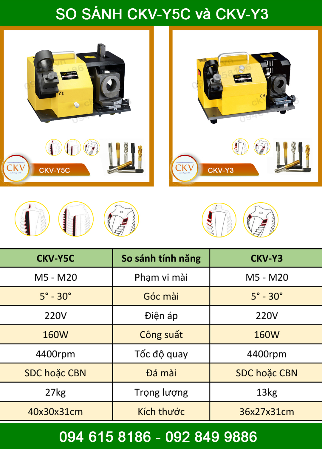 So sánh CKV-Y5C với CKV-Y3