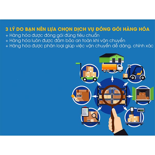 Dịch Vụ Đóng Gói Hàng Hóa Đi Nước Ngoài