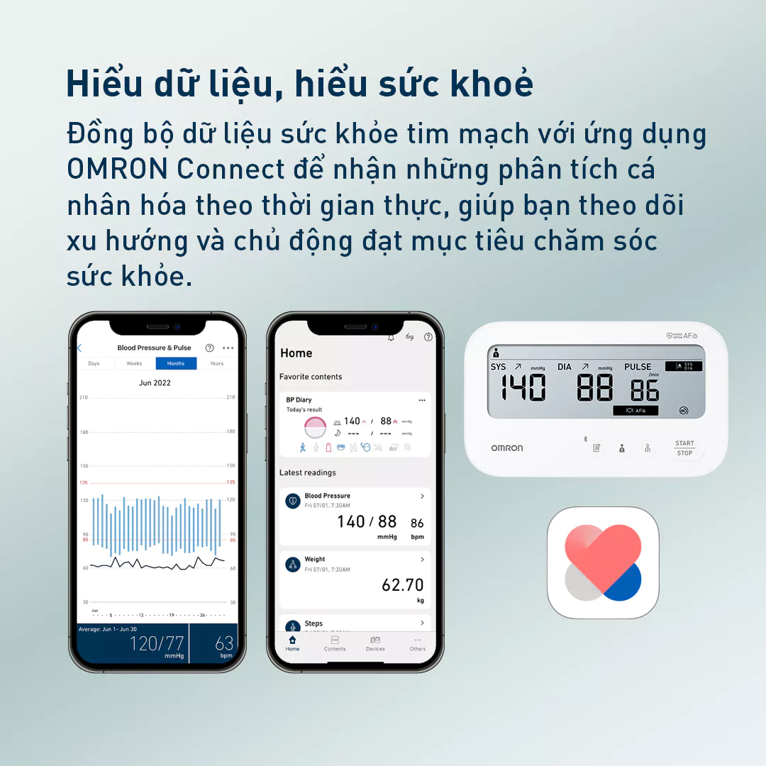Máy đo huyết áp Omron phát hiện rung nhĩ 2026
