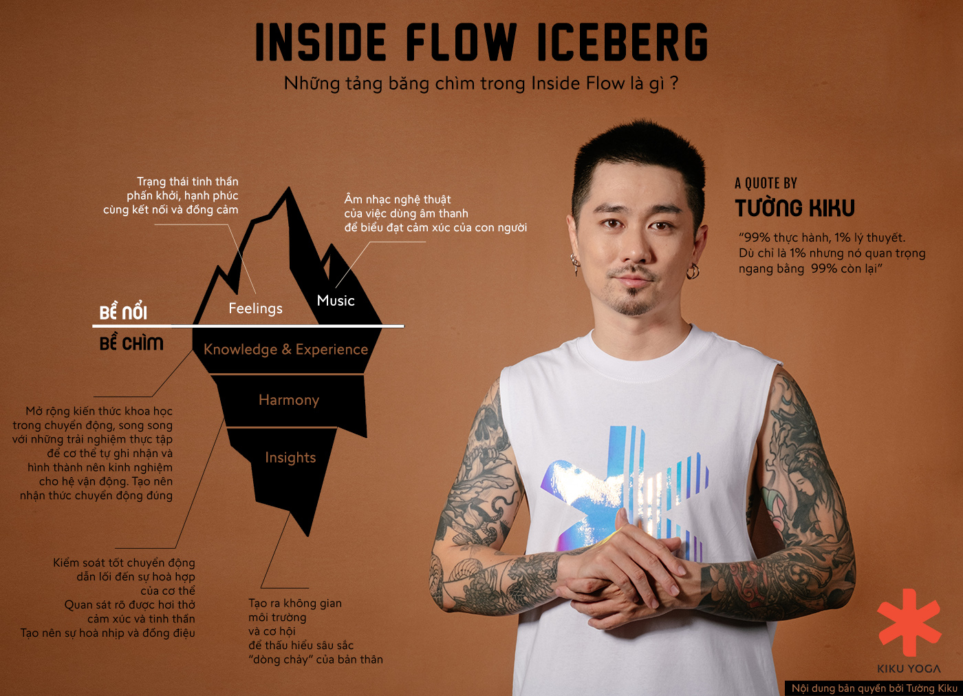 Inside Flow Iceberg. Những tảng băng chìm trong Inside Flow là gì ?