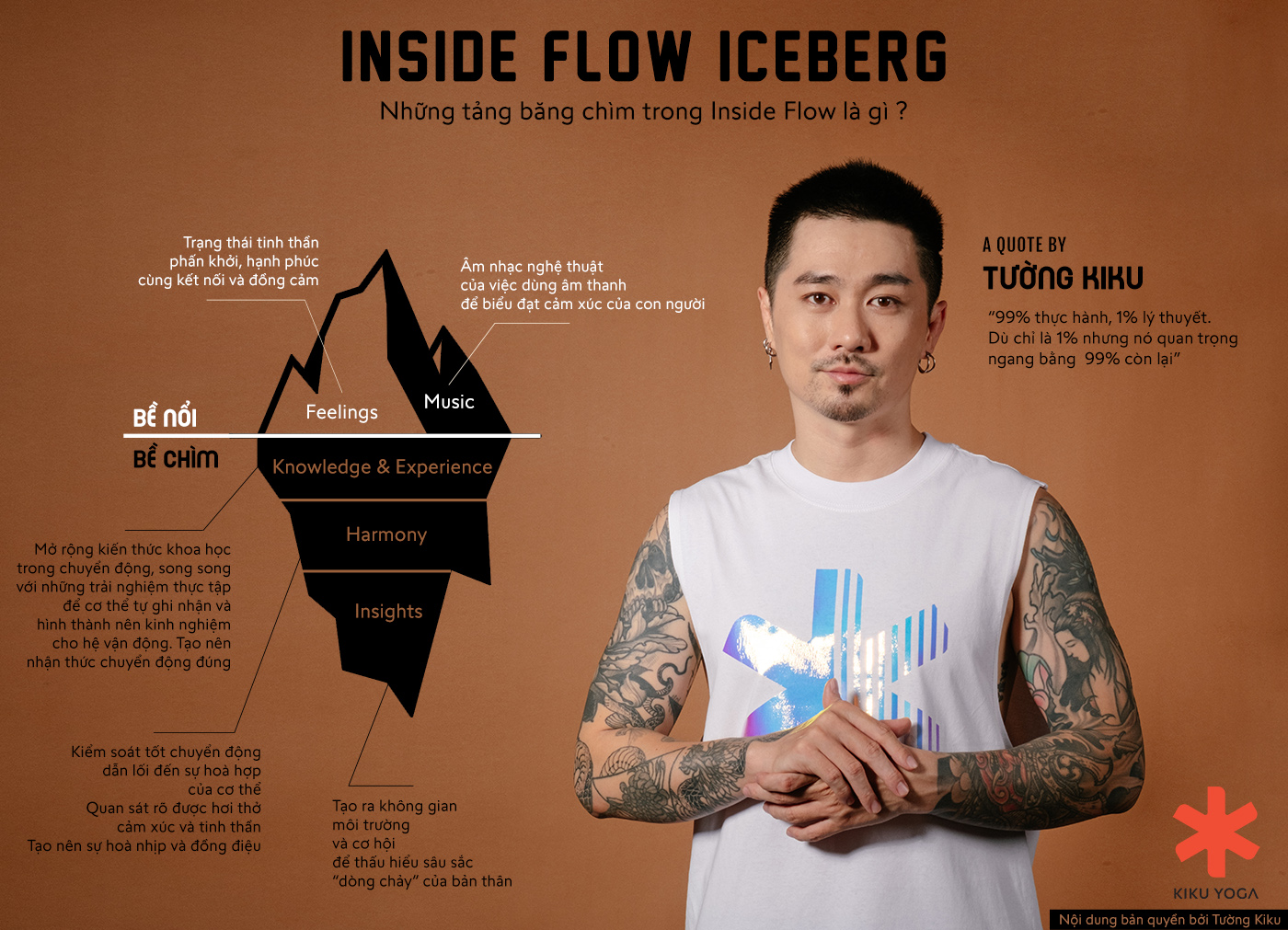 Inside Flow Iceberg. Những tảng băng chìm trong Inside Flow là gì ? Inside Flow Iceberg. Những tảng băng chìm trong Inside Flow là gì ?