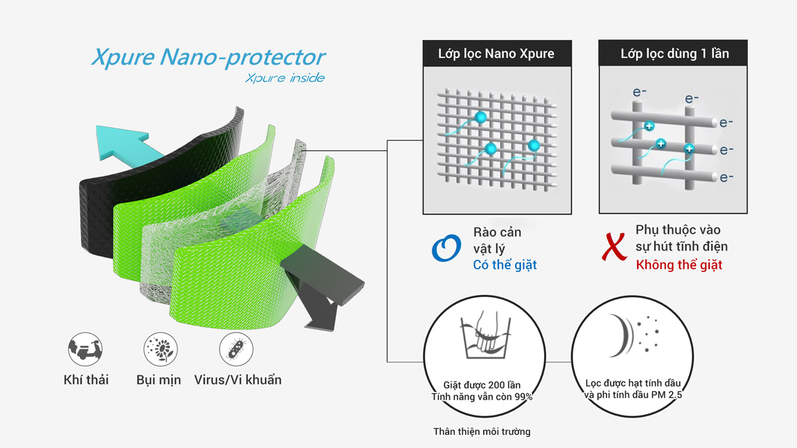 Công nghệ màng lọc Nano của khẩu trang CooleXpure