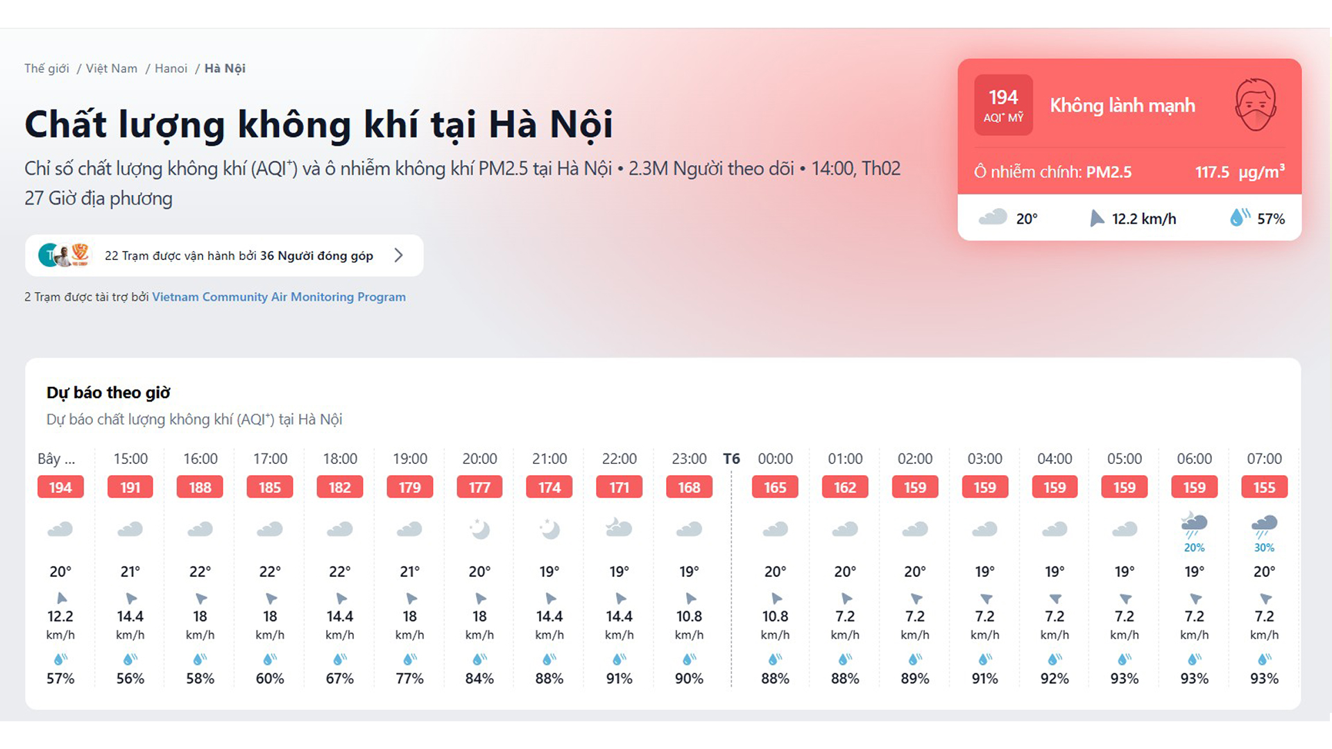 Chỉ số chất lượng không khí AQI là gì?