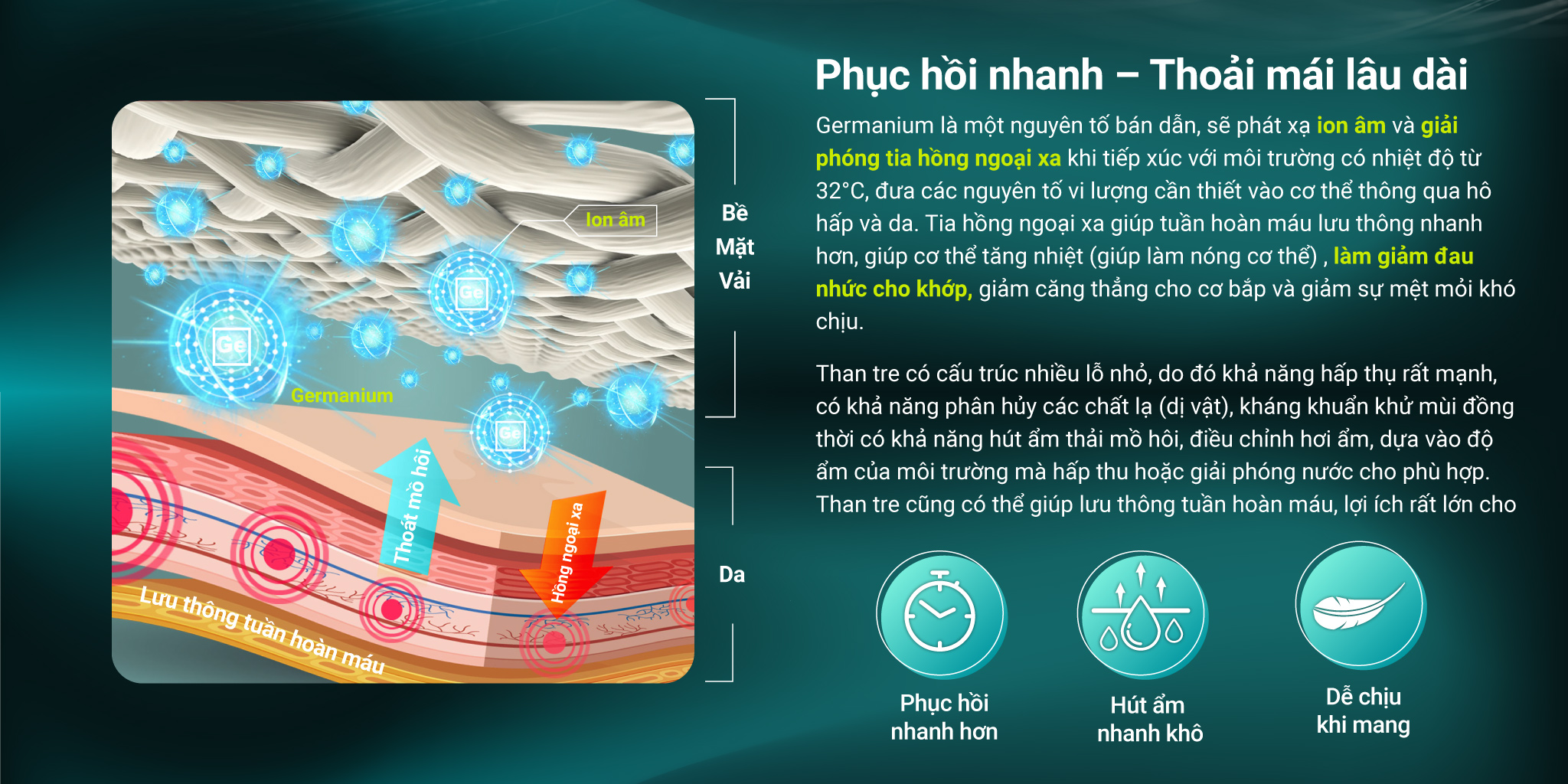 Công nghệ Vital Salveo