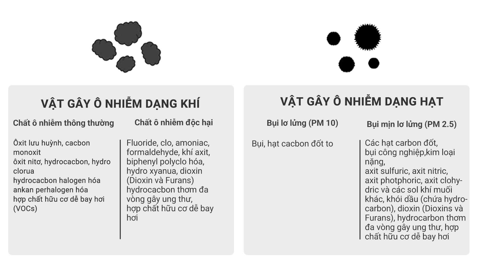 Bạn có nghĩ ô nhiễm không khí chỉ là PM2.5 không? 
