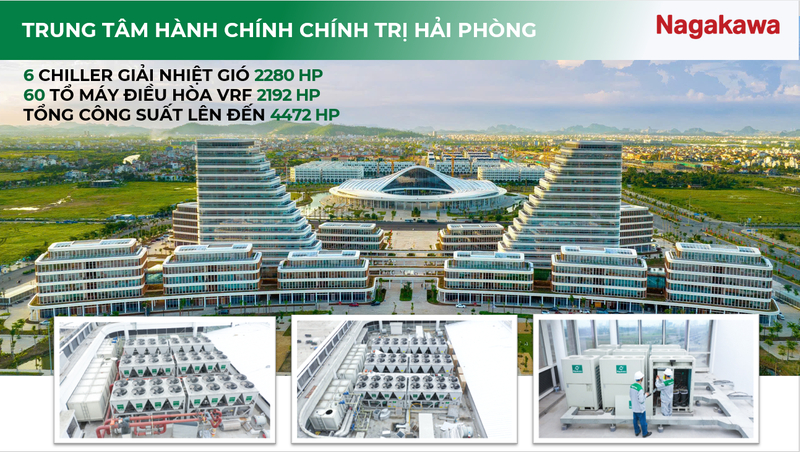 6 điều hòa chiller giải nhiệt gió 2280 hp và 60 tổ máy điều hòa VRF 2192 hp
