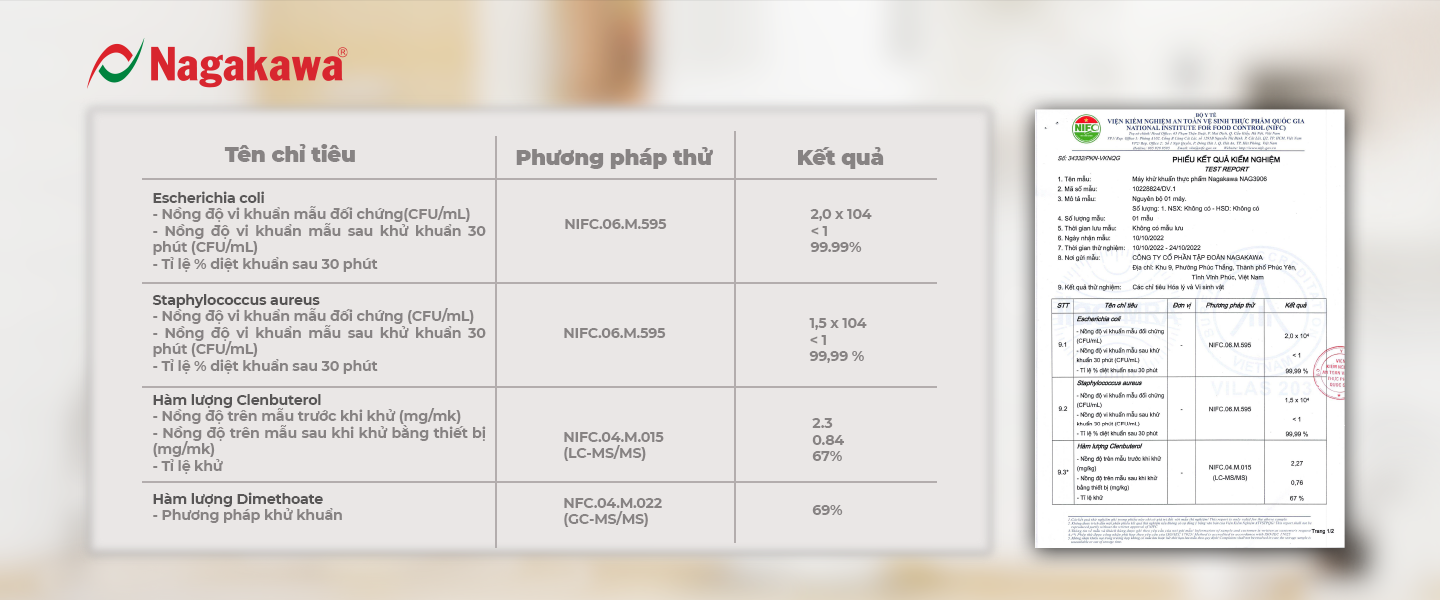 Chất lượng được kiểm định