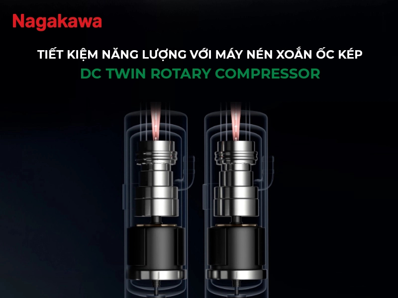 Block nén DC Inverter điều chỉnh công suất linh hoạt