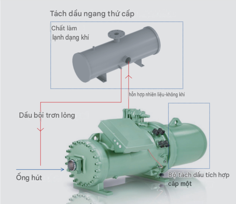 Bộ tách dầu độ tin cậy cao