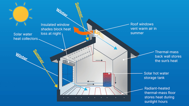 Các điều kiện bên ngoài sẽ ảnh hưởng đến công suất hoạt động của điều hòa