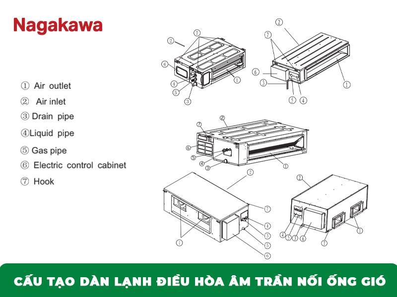 cấu tạo của dàn lạnh điều hòa âm trần nối ống gió