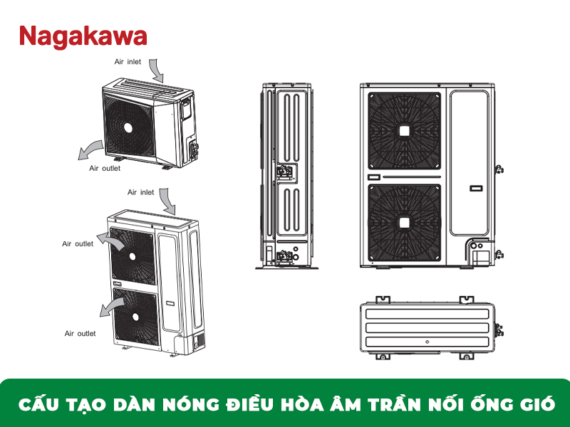 cấu tạo của dàn nóng điều hòa âm trần nối ống gió