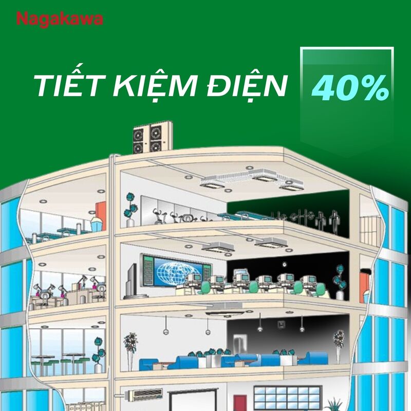 Công nghệ biến tần Inverter giúp tiết kiệm tối đa điện năng tiêu thụ