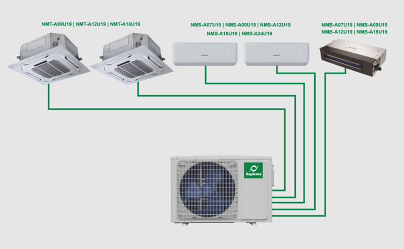 Công suất hoạt động của 5 dàn máy phù hợp với loại phòng từ 15m2 - 30m2