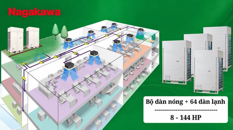 Điều hòa trung tâm có dải công suất vận hành lớn, làm mát được nhiều không gian cùng lúc.