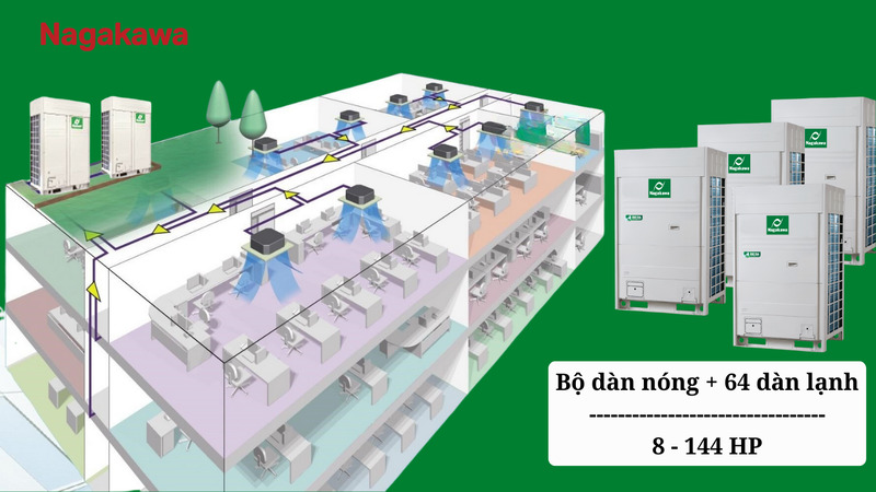 Điều hòa trung tâm có dải công suất vận hành lớn