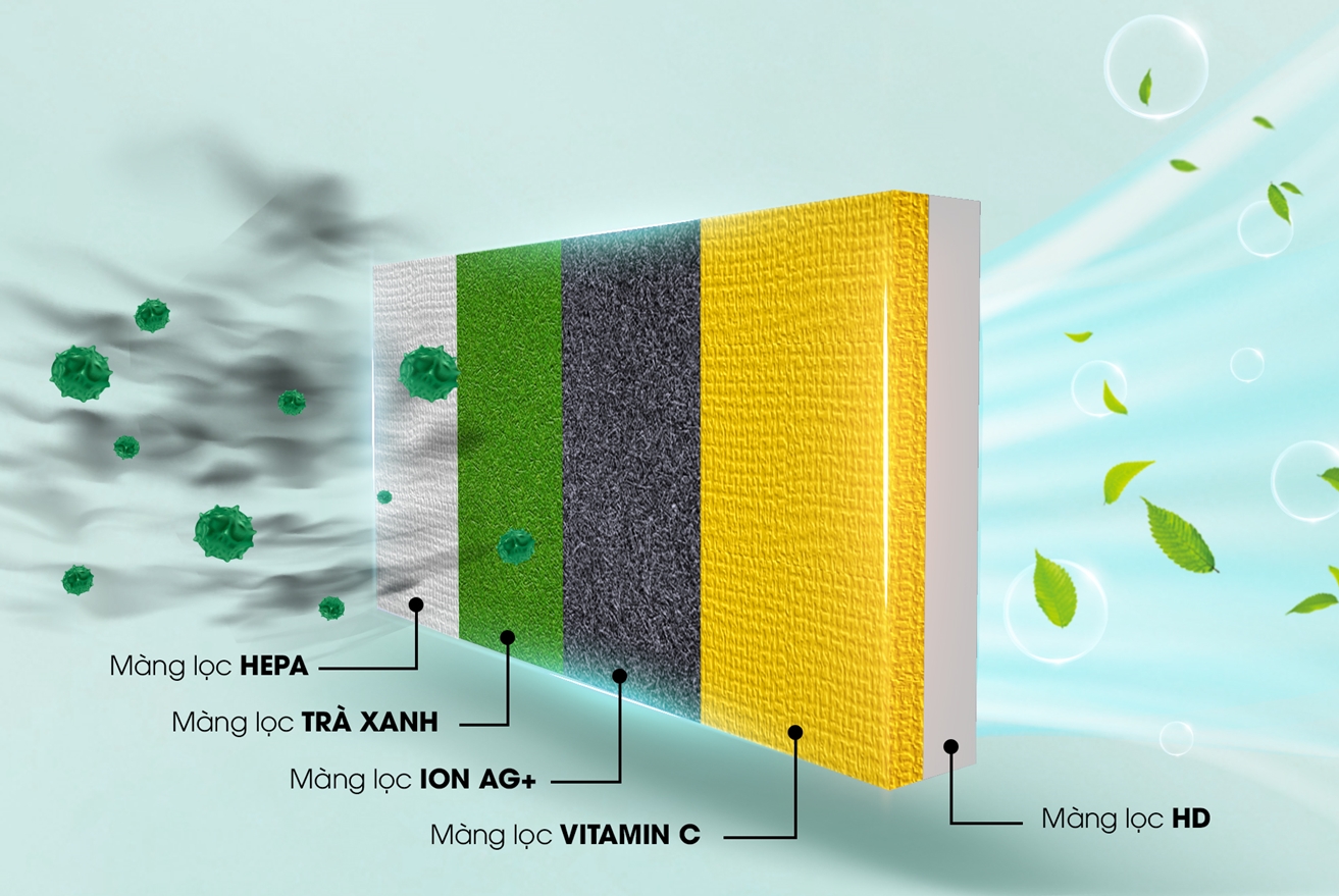 Điều hòa tủ đứng Nagakawa được thiết kế với công nghệ lưới lọc đa lớp Điều hòa tủ đứng Nagakawa được thiết kế với công nghệ lưới lọc đa lớp