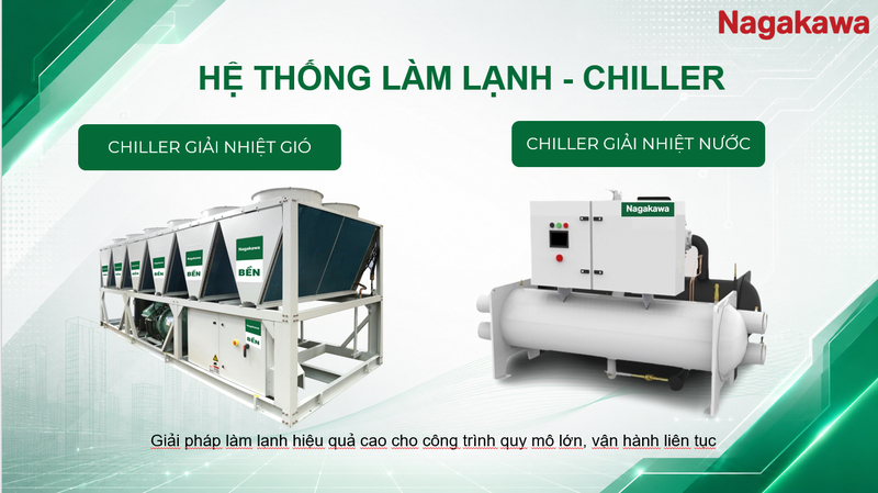 Hệ thống làm lạnh Chiller là giải pháp làm lạnh hiệu quả cao cho công trình quy mô lớn, vận hành liên tục