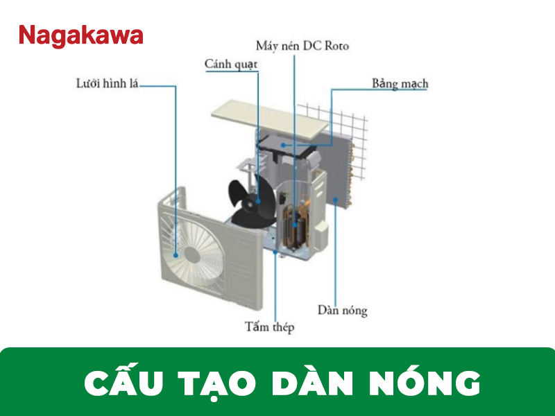 Cấu tạo dàn nóng điều hòa âm trần cassette.