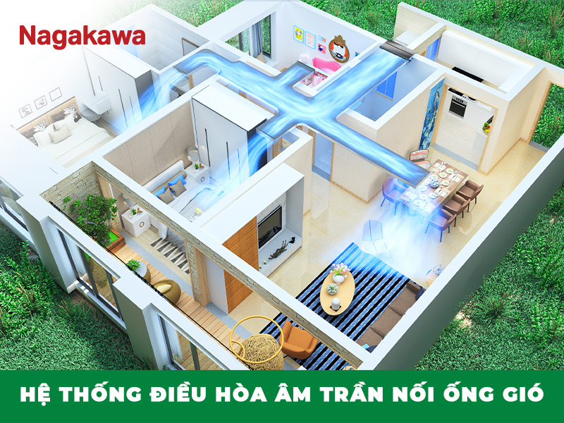 hoạt động của hệ thống điều hòa âm trần nối ống gió
