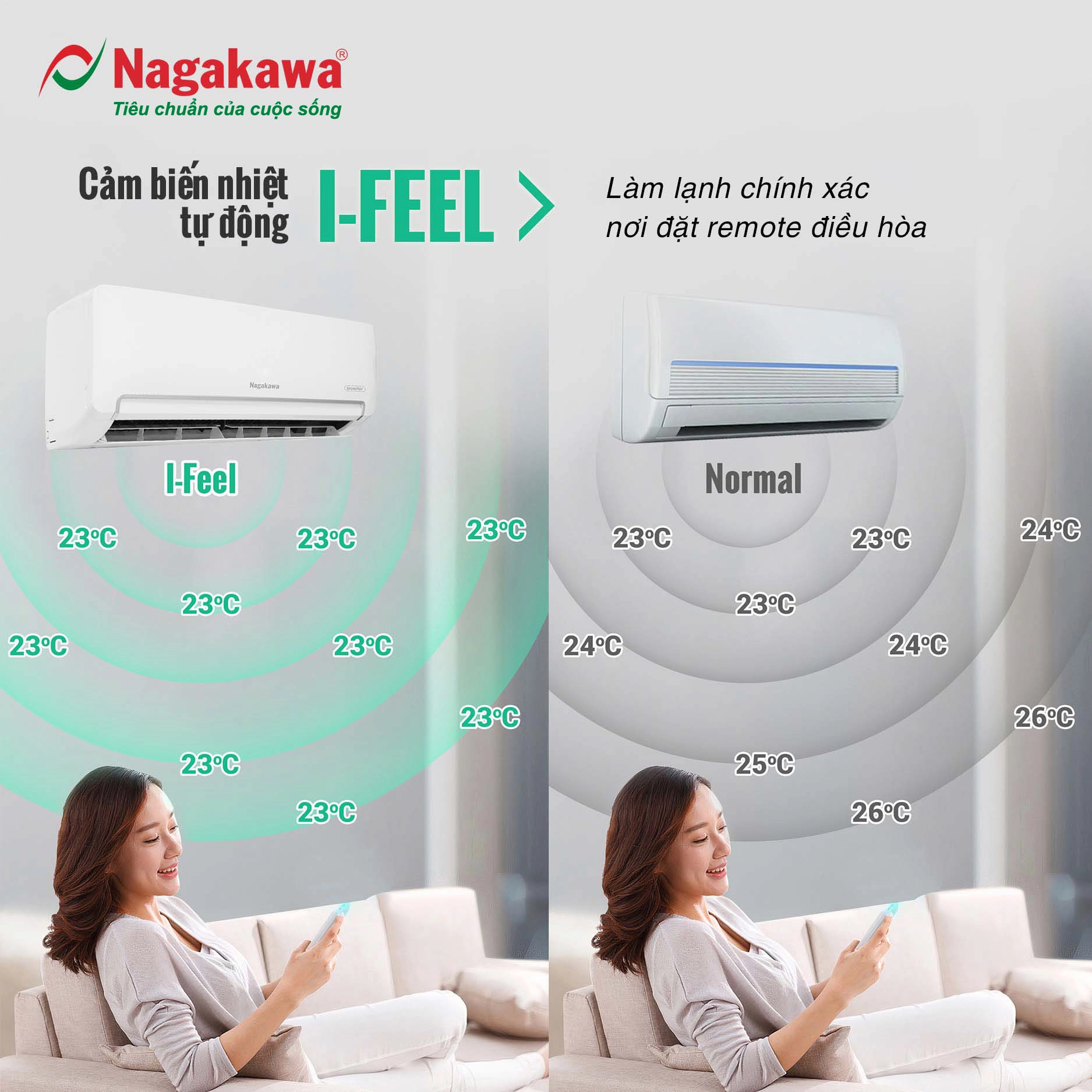 Ngoài ra nhiều hãng máy lạnh còn có chế độ Ifeel giúp điều hòa nhiệt độ trong phòng đồng đều hơn
