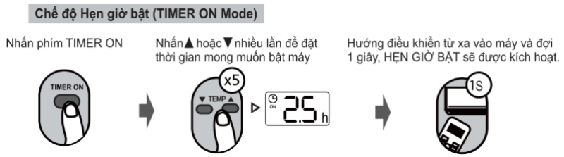 Nút hẹn giờ bật điều hòa 