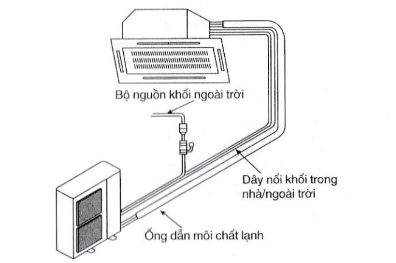 Sơ đồ lắp đặt, thi công điều hòa âm trần